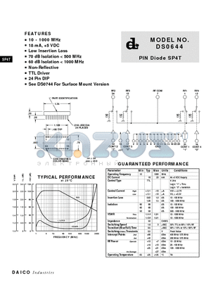 DS0644 datasheet - PIN Diode SP4T