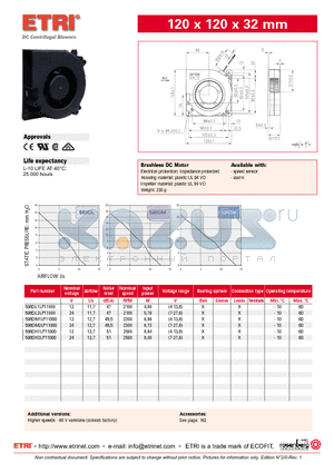 598DL1LP11000 datasheet - DC Centrifugal Blowers