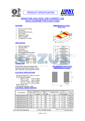 F0603G0R15FNTR datasheet - MINIATURE 0603 SIZE LOW CURRENT LGA ACCU-GUARD^ THIN FILM FUSES