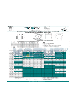 DS1145 datasheet - Shielded Drum Core Inductors