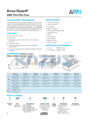 F1206A datasheet - SMD Thin-Film Fuse