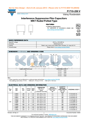 F17102221900 datasheet - Interference Suppression Film Capacitors MKT Radial Potted Type