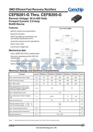 CEFB203-G datasheet - SMD Efficient Fast Recovery Rectifiers