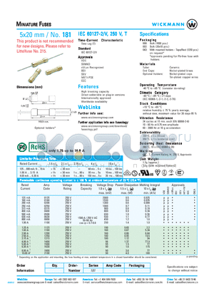 181 datasheet - MINIATURE FUSES - 5x20 mm