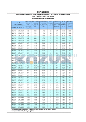 5KP datasheet - GLASS PASSIVATED JUNCTION TRANSIENT VOLTAGE SUPPRESSOR VOLTAGE - 5.0 TO 180 Volts 5000Watts Peak Pulse Power