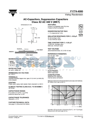 F1774-415-4 datasheet - AC-Capacitors, Suppression Capacitors Class X2 AC 440 V (MKT)