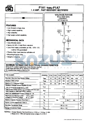 F1A3 datasheet - 1.0 AMP. FAST RECOVRY RECTIFIERS