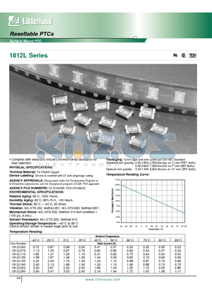 1812L150 datasheet - Surface Mount PTC