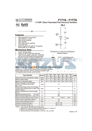 F1T1G datasheet - 1.0 AMP. Glass Passivated Fast Recovery Rectifiers