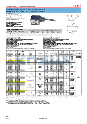 CF1102A00 datasheet - For electrovalves, style B, 2pG, female, with cable