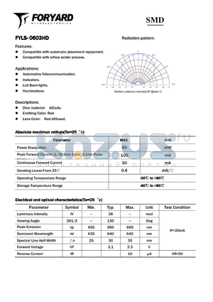 FYLS-0603HD datasheet - SMD