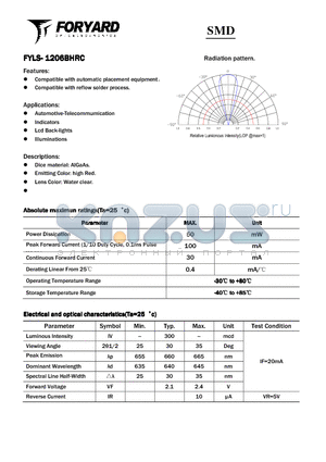 FYLS-1206BHRC datasheet - SMD