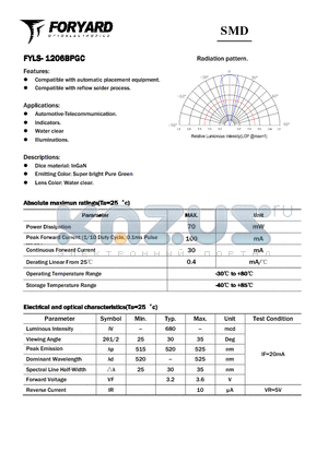 FYLS-1206BPGC datasheet - SMD
