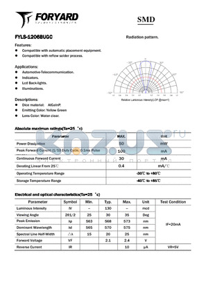 FYLS-1206BUGC datasheet - SMD