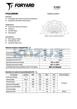 FYLS-1206UBC datasheet - SMD