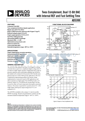 AD5399 datasheet - Twos Complement, Dual 12-Bit DAC with Internal REF and Fast Settling Time