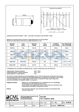 18606131 datasheet - StarLEDs T31/4 (10x25mm) BA9s