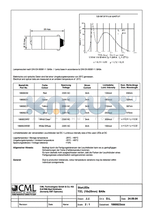 18606237 datasheet - StarLEDs T31/4 (10x25mm) BA9s