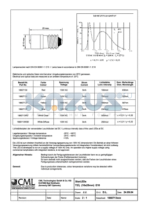 1860713W3 datasheet - StarLEDs T31/4 (10x25mm) E10