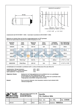 1860623W3D datasheet - StarLEDs T31/4 (10x25mm) BA9s