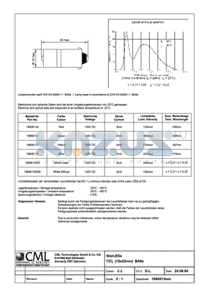 18608131 datasheet - StarLEDs T31/4 (10x25mm) BA9s