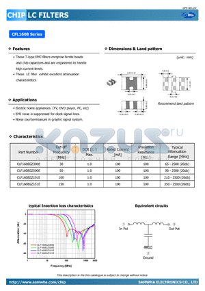 CFL1608 datasheet - LC FILTERS