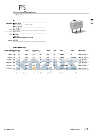 F5T8Y1GPUL datasheet - Snap-action Microswitches