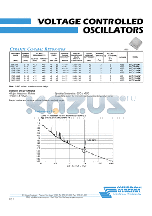 CFO1719PA datasheet - VOLTAGE CONTROLLED OSCILLATORS