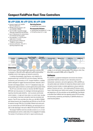 CFP-2200 datasheet - Compact FieldPoint Real-Time Controllers