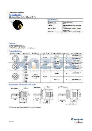 888D-M4AC1-1F datasheet - Receptacles