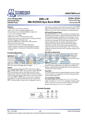 GS88237BB-250IV datasheet - 256K x 36 9Mb SCD/DCD Sync Burst SRAM