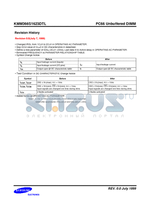 KMM366S1623DTL datasheet - PC66 Unbuffered DIMM