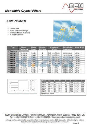 F70M20A datasheet - Monolithic Crystal Filters