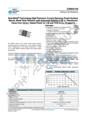 CSM2512S datasheet - Technology High Precision, Current Sensing, Power Surface Mount