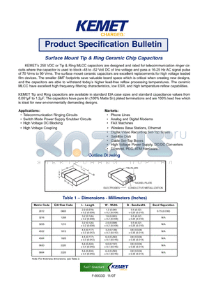 F9033 datasheet - Surface Mount Tip & Ring Ceramic Chip Capacitors