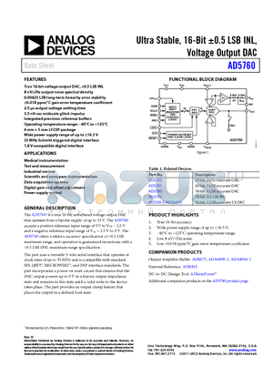 AD5760ACPZ datasheet - Ultra Stable, 16-Bit a0.5 LSB INL