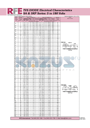 5KP75A datasheet - TVS DIODE Electrical Characteristics SA & 5KP Series: 5 to 180 Volts
