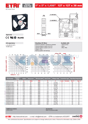 337DH1LP11000 datasheet - DC Axial Fans