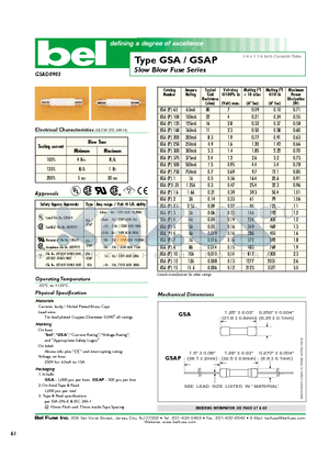 GSAP125 datasheet - Slow Blow Fuse Series