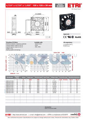 338DX1LP11000 datasheet - DC Axial Fans