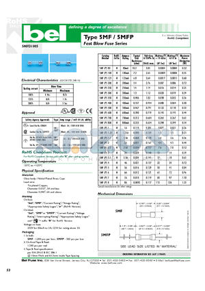 5MF1.5 datasheet - Fast Blow Fuse Series