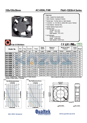 FAA1-12038QH31-A datasheet - Motor: Shaded Pole Induction Motor Motor Protection: Impedance Protected