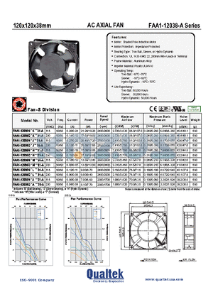 FAA1-12038NJ31-A datasheet - Motor: Shaded Pole Induction Motor Motor Protection: Impedance Protected