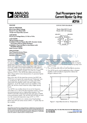 AD706_02 datasheet - Dual Picoampere Input Current Bipolar Op Amp