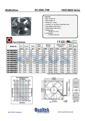 FAD1-08032CBMW12 datasheet - 80x80x32mm DC AXIAL FAN