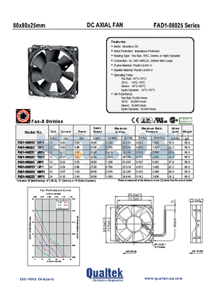 FAD1-08025BALW11 datasheet - 80x80x25mm DC AXIAL FAN