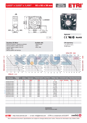 341DZ1LP11000 datasheet - DC Axial Fans