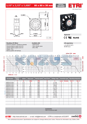 344DX2LP11000 datasheet - DC Axial Fans