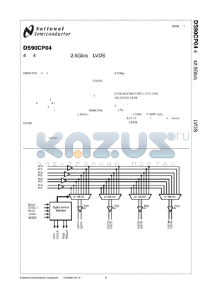 DS90CP04TLQX datasheet - 4x4 Low Power 2.5 Gb/s LVDS Digital Cross-Point