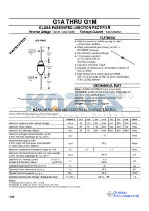 G1J datasheet - GLASS PASSIVATED JUNCTION RECTIFIER